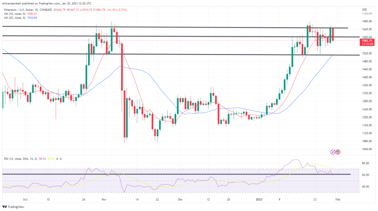 ethusd 2023 01 30 12 20 33 887ea 768x429 1